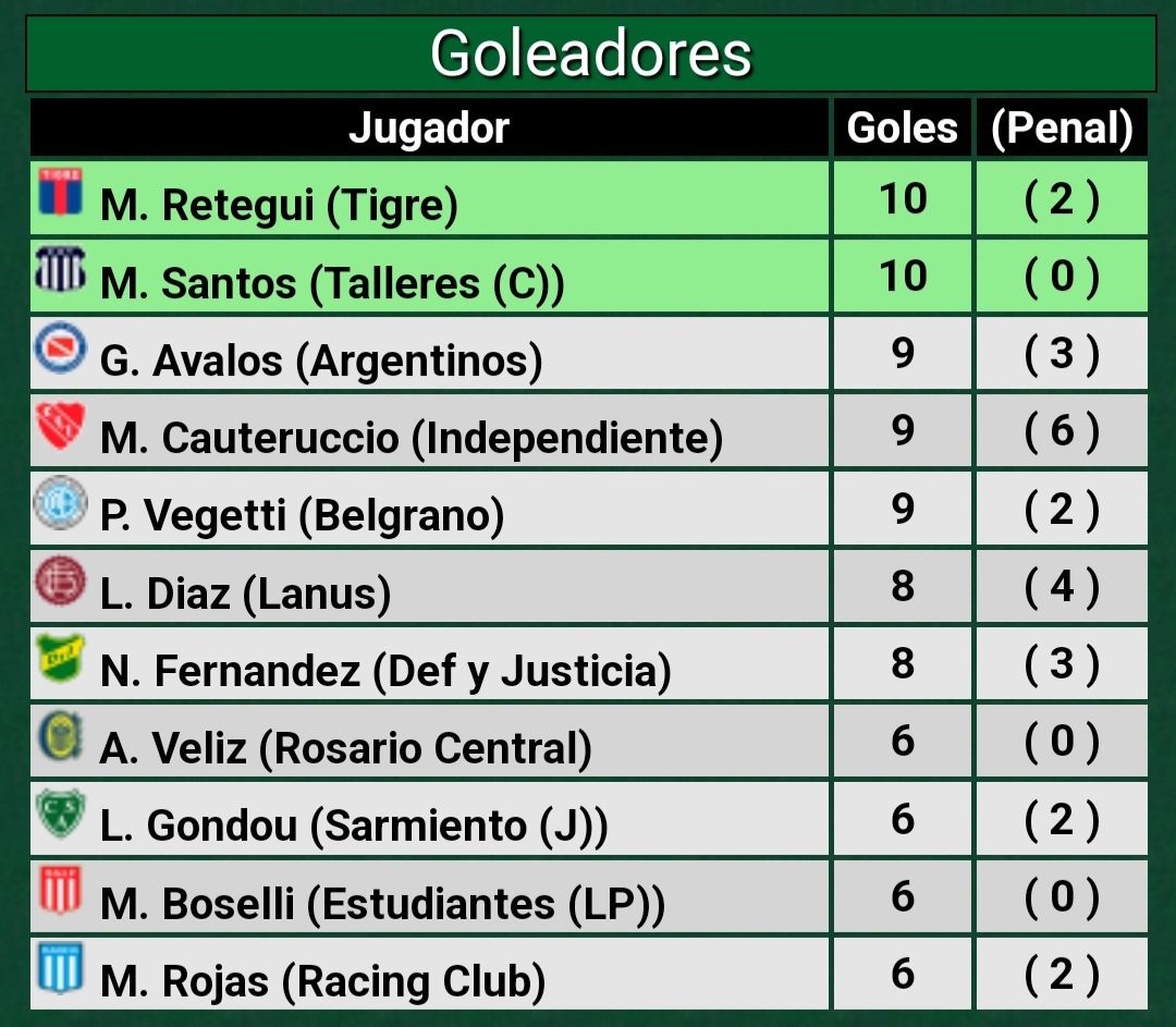 grappiclau's tweet photo. A 2 puntos, sin figurar en estas tablas, llenando estadios a cualquier horario que nos pongan,  con las marionetas de @afa y el nefasto VAR tratando de perjudicarnos cada fecha, San Lorenzo Va, que nadie nos quite la ilusión 💙❤️💙 https://t.co/IKyjkR4p70