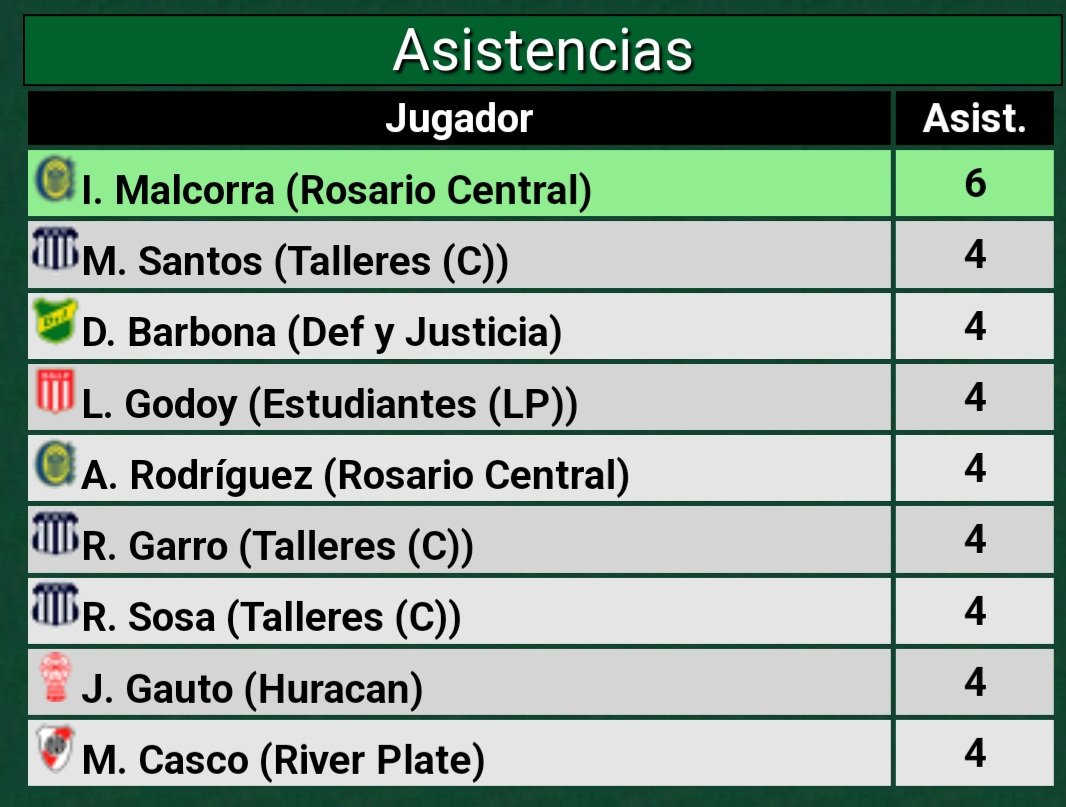 grappiclau's tweet photo. A 2 puntos, sin figurar en estas tablas, llenando estadios a cualquier horario que nos pongan,  con las marionetas de @afa y el nefasto VAR tratando de perjudicarnos cada fecha, San Lorenzo Va, que nadie nos quite la ilusión 💙❤️💙 https://t.co/IKyjkR4p70