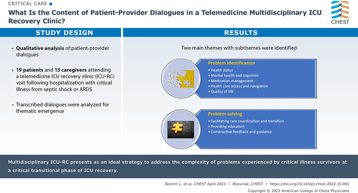 Leanne Boehm (@boehmleanne) on Twitter photo Dive into our @CHESTJournal paper with insights from patient-provider interactions in the ICU recovery clinic. journal.chestnet.org/article/S0012-…
Editorial: journal.chestnet.org/article/S0012-…
#ICURecovery <a href="/DaneshVC/">Valerie Danesh</a> <a href="/tammyeaton17/">Tammy Eaton, PhD, MSc, RN, FNP-BC</a> <a href="/JoannaCCPharmD/">Joanna Stollings</a> @Jomcpeake22 <a href="/abigailcjones17/">Abigail Jones</a> <a href="/ICU_Recovery/">Carla Sevin, MD</a> Dive into our @CHESTJournal paper with insights from patient-provider interactions in the ICU recovery clinic. journal.chestnet.org/article/S0012-…
Editorial: journal.chestnet.org/article/S0012-…
#ICURecovery <a href="/DaneshVC/">Valerie Danesh</a> <a href="/tammyeaton17/">Tammy Eaton, PhD, MSc, RN, FNP-BC</a> <a href="/JoannaCCPharmD/">Joanna Stollings</a> @Jomcpeake22 <a href="/abigailcjones17/">Abigail Jones</a> <a href="/ICU_Recovery/">Carla Sevin, MD</a>