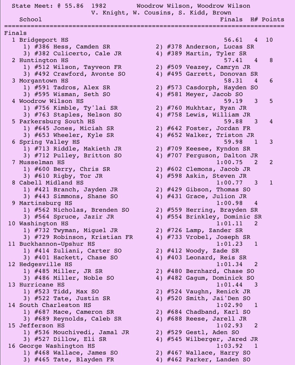 bpulley06's tweet photo. Sixth place at the WV State meet. First meet ever doing hurdles, and practiced hurdles three times prior. Now off-season training.
@n_schaub @CoachPVaughan @HerdTFXC @senatorxctrk @whitekenyan920 @RunBias84 @CoachPetro_WVWC @Andrea_Marle @CoachStantonWU @run4lhu
@CoachBlackTrack https://t.co/esvxR9a4Rd
