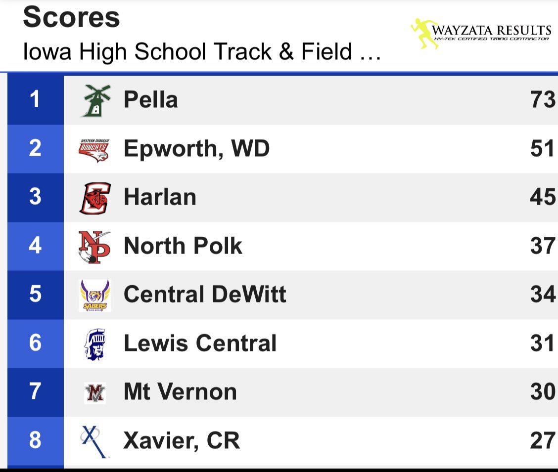 HCSDActivities's tweet image. Team scores, and we aren’t done, yet!
Way to go, TEAM!  #CyclonePride 🌪