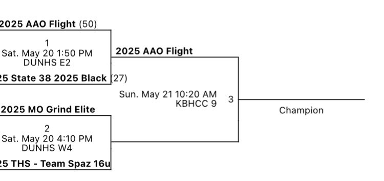 AAO Flight 2025 GBB (@flightelite2025) on Twitter photo Been a great weekend so far at clash of clubs! Have played 3 good teams, with 1 more to go at 10:20 tomorrow am at the convention center! <a href="/FlightAAOGBB/">AAO Flight Girls Basketball</a> Been a great weekend so far at clash of clubs! Have played 3 good teams, with 1 more to go at 10:20 tomorrow am at the convention center! <a href="/FlightAAOGBB/">AAO Flight Girls Basketball</a>