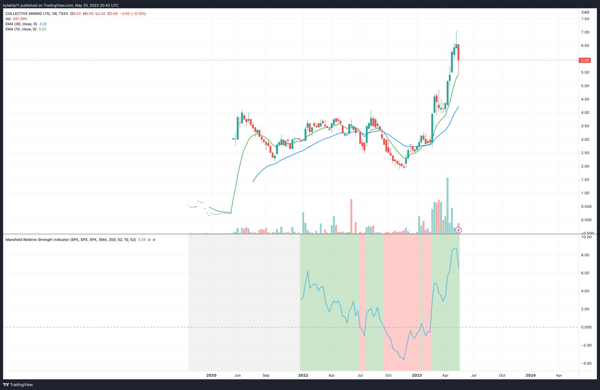 Mining Charts on Twitter: 