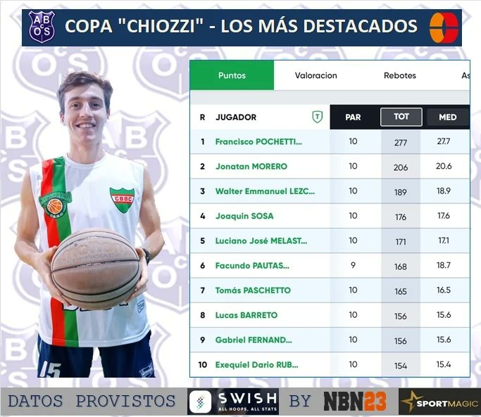 Oeste Santafesino tweet media