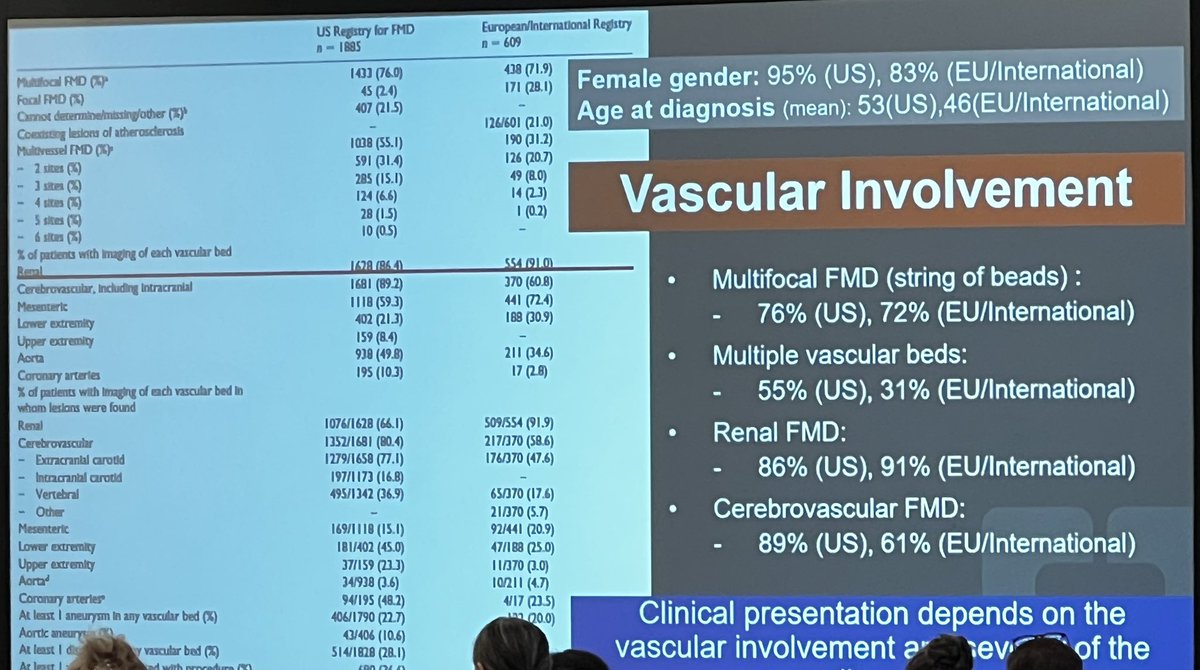 When to suspect Renal FMD?”  by Dr. Natalia Fendrikova Mahlay. Keep your eyes out and ears (for the swoosh!) too.. to recognize FMD! #FMD #FMDSA <a href="/FMDartery/">FMDSA</a> <a href="/ccfvascmed/">Cleveland Clinic Vascular Medicine</a> <a href="/ClevelandClinic/">Cleveland Clinic</a>