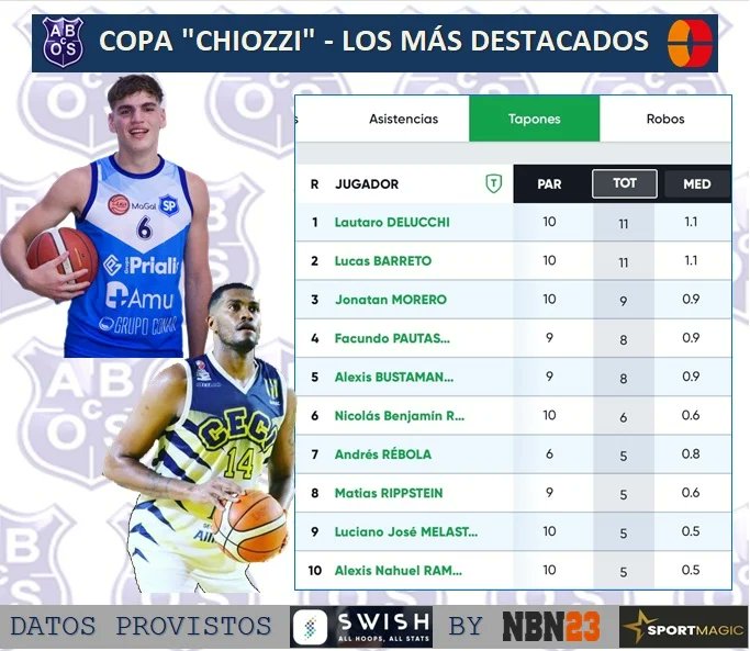 Oeste Santafesino tweet media