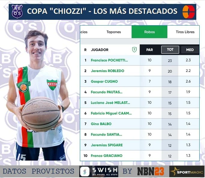 Oeste Santafesino tweet media