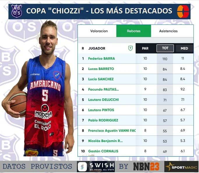 Oeste Santafesino tweet media