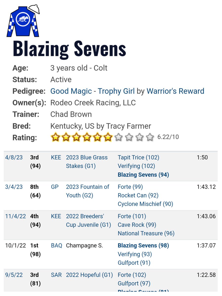 PiraticalPat's tweet photo. My 💰 is in. 
** There's no speed in this race.
I'm keying on the 7. .  Blazing Sevens
Win bet and key in my exotics.🏴‍☠️💰🏆🏇🏇🏇
He will look good, clad in a blanket of Black-Eyed Susans ;)
#Preakness2023 #preakness https://t.co/RAgrsZWYK9