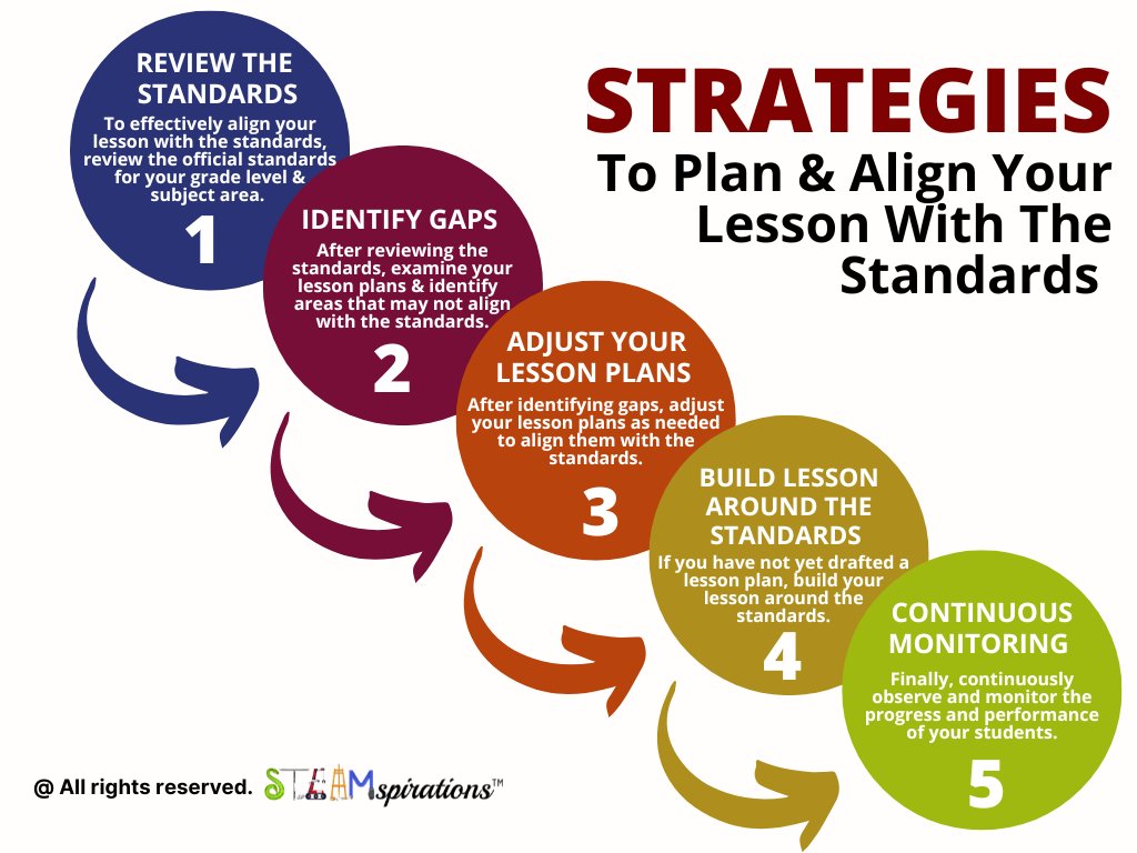 STEAMspirations's tweet image. Optimize data accuracy and consistency with standardized alignment. Make informed decisions, drive growth, and ensure compliance. Stay competitive in the data-driven landscape. #DataAlignment #DataStandards #DataGovernance #Compliance #BusinessGrowth