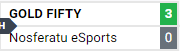 Nosferatu eSport perde na raça contra a <a href="/GOLDE50/">GOLD FIFTY</a>.
Vamos para Loser Bracket agora, com mental resetado e prontos para avançar! #GoVamps
