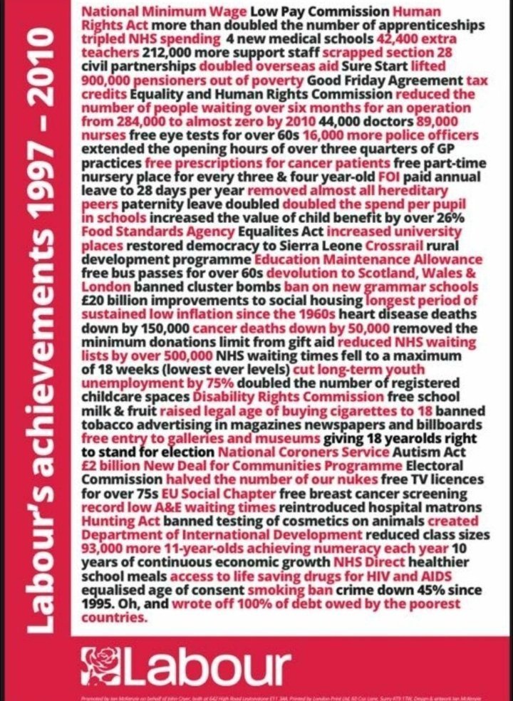 13 yrs of Tory govt have produced: a cost of living crisis,  public services decimated, underfunded schools, 4.2 million children living in poverty, 2.9 million people using food banks, the weakest economy of the G7 &amp; the list goes on...

This is what a Labour govt achieved: