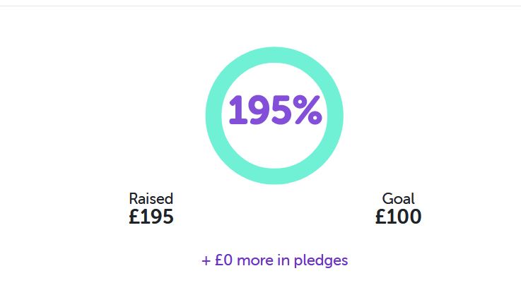 WE DID IT! Goal achieved for @LeedsWomensAid

I've contributed quite a lot as per my '£1 per scavenger hunt task completed' rule but many thanks to those who have helped. Gonna get some rest now with one final stream taking place Monday night. Can we get to the £250 goal?