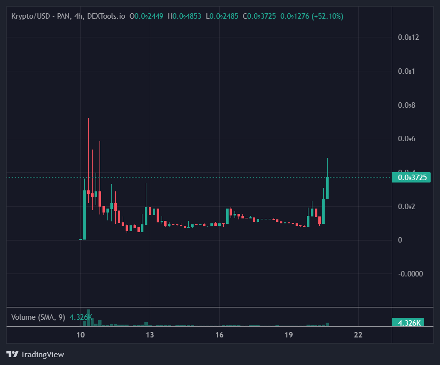 KryptoDOGBSC's tweet photo. 🐶❤️ Krypto Started your Fly, don't miss the gem.
Krypto, The Super DOG
https://t.co/1c43i80mYd
https://t.co/uAauCzZzdh https://t.co/uBrdrafQec