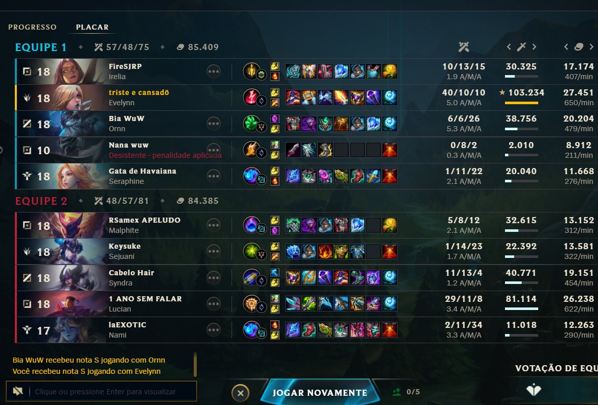 KTonLoL's tweet photo. Pouquinho quente, ta? kkkkk https://t.co/CusZwDF2hs