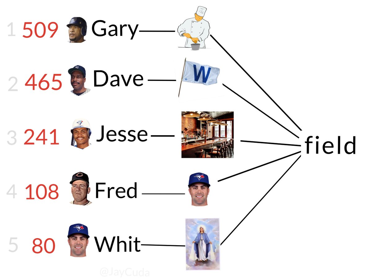 Jay Cuda On Twitter Top 5 Career Home Runs Players Last Name Ending jay-cuda-on-twitter-top-5-career-home-runs-players-last-name-ending