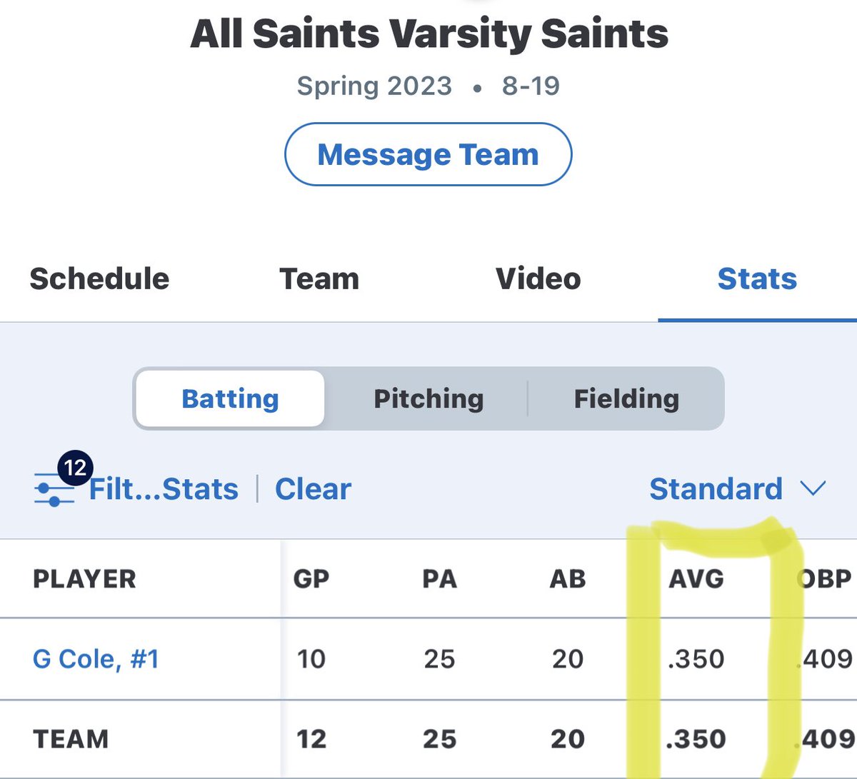 mdc3dd's tweet photo. @PTFSaints_BSB @griffincole47 @PTFAthletics @CoachBeck_PTF @RogerKieschnick District numbers for 2023 - .350 AVG. AND 0.840 ERA -Ball Club needs to win some games to get on that 1st team! https://t.co/ffsQOepsmZ