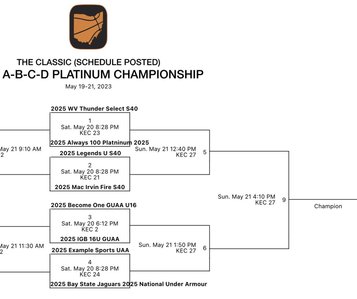 T.J. Perry (@coachtjperry) on Twitter photo Girls finished pool play with a Win! On to the Platinum bracket play tonight!! Coaches here is our remaining schedule for bracket play!! Look forward to seeing you on the baselines. <a href="/Always100_TMH/">Always 100 Basketball</a> <a href="/vjhAlways100/">Always 100</a> <a href="/LBInsider/">Jason Wilkins (Wilkins Report)</a> #TheClash #WorkToDo Girls finished pool play with a Win! On to the Platinum bracket play tonight!! Coaches here is our remaining schedule for bracket play!! Look forward to seeing you on the baselines. <a href="/Always100_TMH/">Always 100 Basketball</a> <a href="/vjhAlways100/">Always 100</a> <a href="/LBInsider/">Jason Wilkins (Wilkins Report)</a> #TheClash #WorkToDo