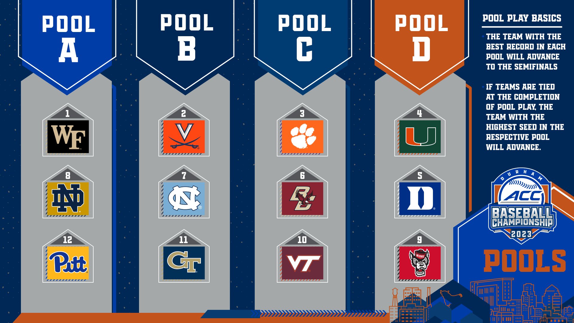 What is Pool Play in Baseball? Unlocking the Strategy