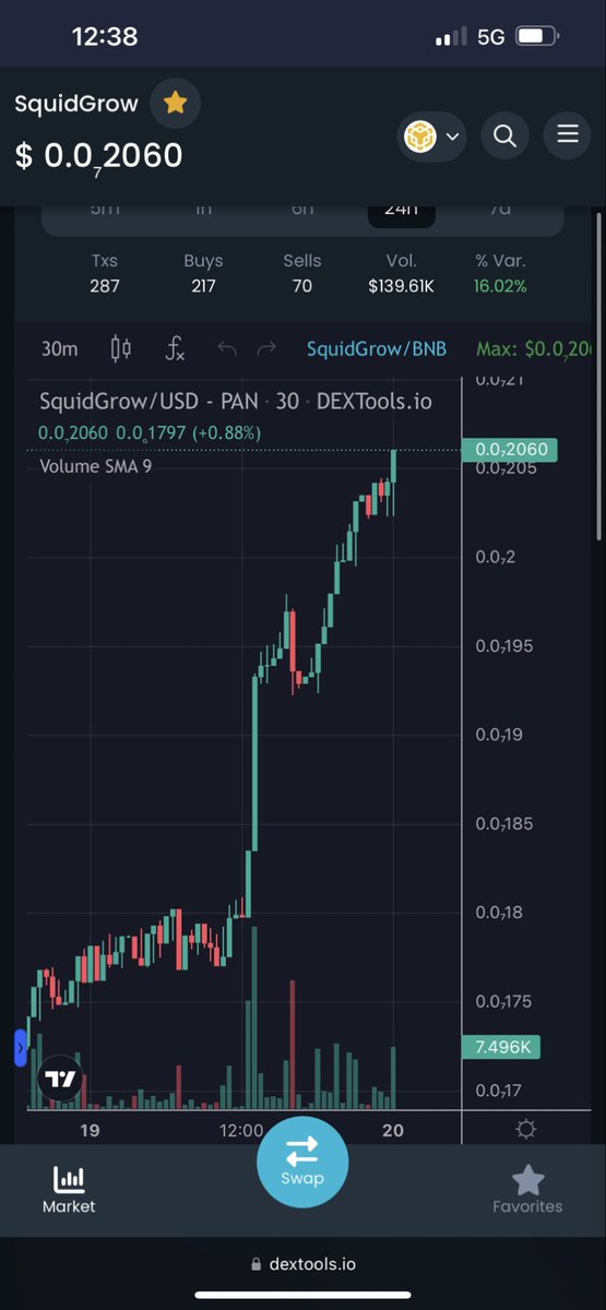 SquidGrowArmy's tweet photo. Don’t miss the flight!!! #SquidGrow #SquidGame2 #memecoin https://t.co/GKz4ipsuxV