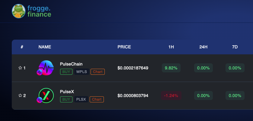froggefinance's tweet photo. Hello #PulseChain , welcome to https://t.co/z9yPtjDqLe

#hex $hex $pls #Hexicans #PulseChain https://t.co/0X837KoJP9