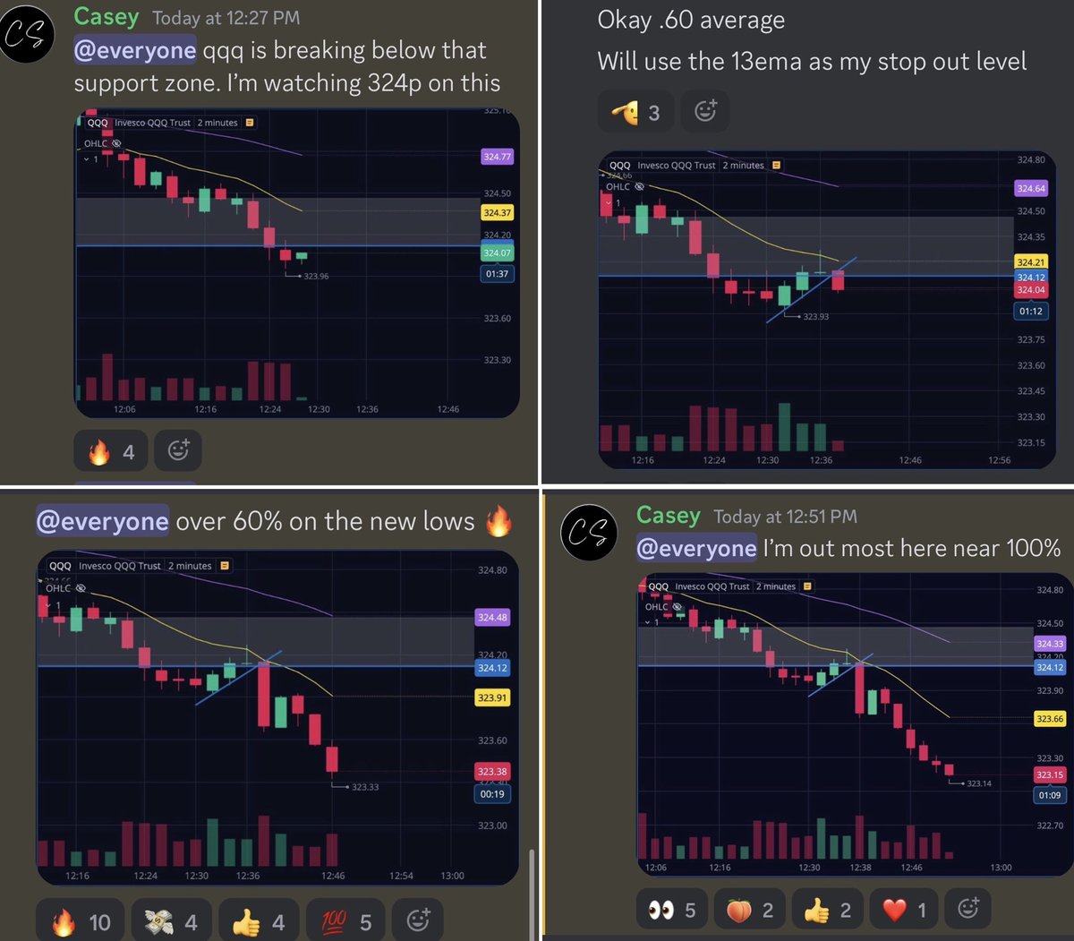 Thread by @Team2Trading on Thread Reader App – Thread Reader App