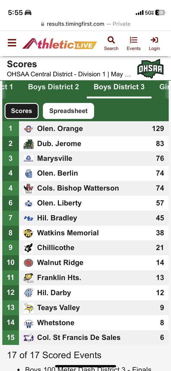 Girls and Boys Teams both Win District Championships! All athletes came to compete all week! Congrats! #orangepride <a href="/OrangeHS_AD/">Orange HS Athletics</a> @OOHSprincipal