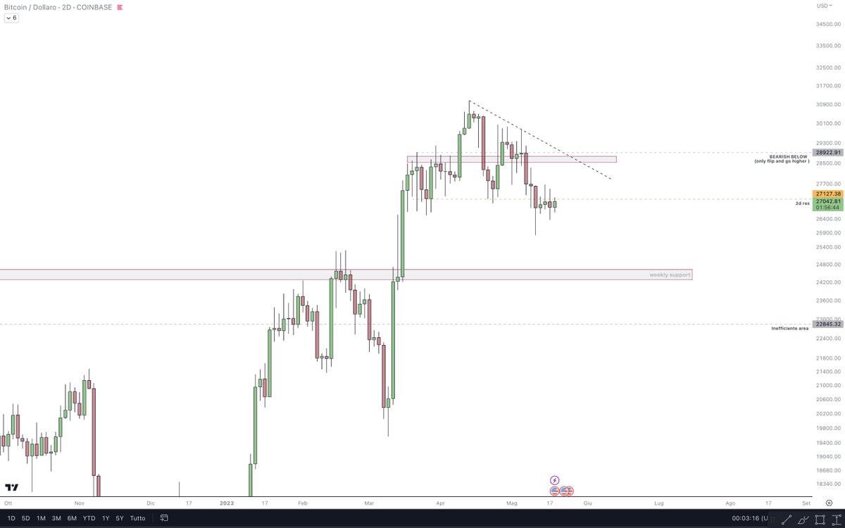 $BTC all on this chart