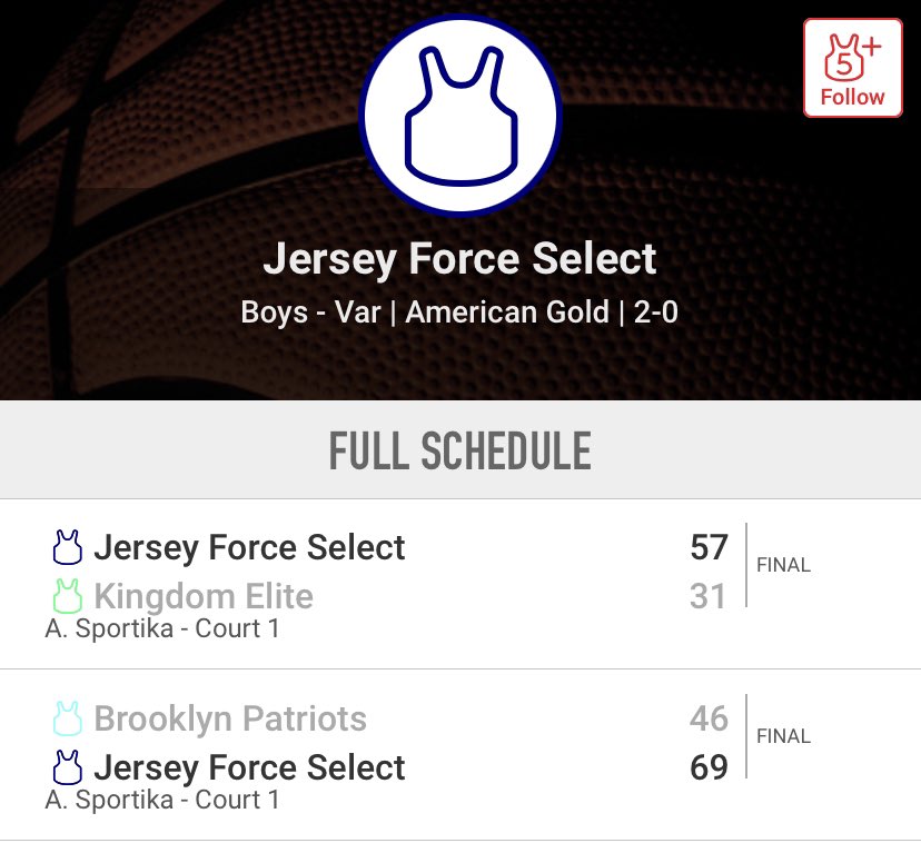 @jerseyforce_ (@jerseyforce_) on Twitter photo U17 Select (Mayes) jumps out early and never looks back en route to a 2-0 day at the <a href="/zg_midatlantic/">Zero Gravity Mid-Atlantic</a> Battle for the Ring… strong day from <a href="/sabinosqualiP/">Pasquale Sabino</a> (‘24 RBC), <a href="/IamJaydenHolman/">Jayden Holman</a> (‘26 Arts HS), <a href="/b_haugh25/">Brave Emanuel</a> (‘24 Marlboro) & 2024 Guard <a href="/dylan10costa/">Dylan Costa</a>
<a href="/coachMikeee/">Michael Mayes</a> #theforceway U17 Select (Mayes) jumps out early and never looks back en route to a 2-0 day at the <a href="/zg_midatlantic/">Zero Gravity Mid-Atlantic</a> Battle for the Ring… strong day from <a href="/sabinosqualiP/">Pasquale Sabino</a> (‘24 RBC), <a href="/IamJaydenHolman/">Jayden Holman</a> (‘26 Arts HS), <a href="/b_haugh25/">Brave Emanuel</a> (‘24 Marlboro) & 2024 Guard <a href="/dylan10costa/">Dylan Costa</a>
<a href="/coachMikeee/">Michael Mayes</a> #theforceway