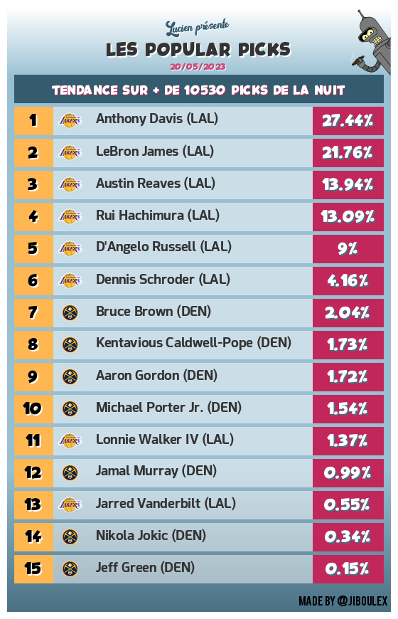 Team Chaparrals #TTFL 🐪♠️🐲 tweet media