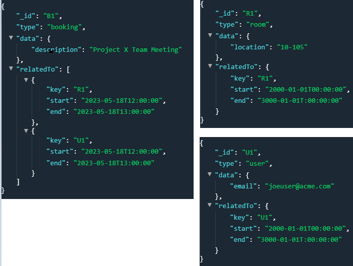 houlihan_rick's tweet image. A @MongoDB #SingleCollectionSchema for a generic booking service. Use find() to get daily schedules for rooms or users. A simple aggregation returns available rooms for a time period. Define a compound index on relatedTo key, start, end to make queries fast.