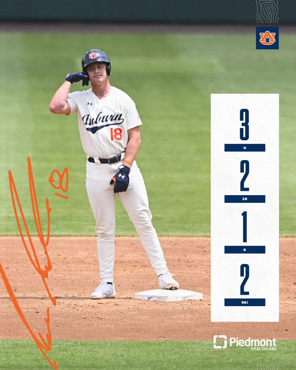 AuburnBaseball's tweet photo. 𝗣𝗹𝗮𝘆𝗲𝗿𝘀 𝗼𝗳 𝘁𝗵𝗲 𝗚𝗮𝗺𝗲

@Ralue24 🤝 @ikeirish18 

#WarEagle | @PiedmontHealth https://t.co/mqy3tppQe9