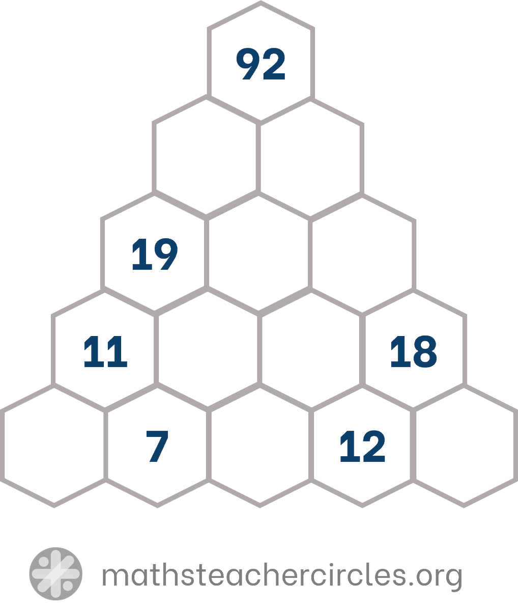 Can you complete this pyramid puzzle?

Each number is the sum of the 2 numbers below it.

For great maths teaching ideas straight to your inbox, sign up at: mathsteachercircles.org/sign-up/