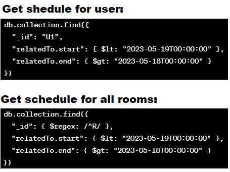 houlihan_rick's tweet image. A @MongoDB #SingleCollectionSchema for a generic booking service. Use find() to get daily schedules for rooms or users. A simple aggregation returns available rooms for a time period. Define a compound index on relatedTo key, start, end to make queries fast.