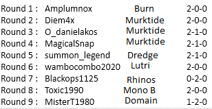 Spencer Mazur tweet media