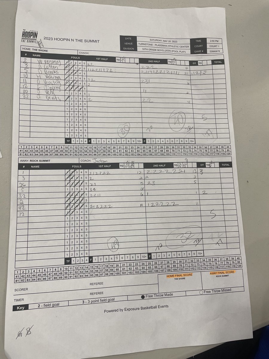 Solid Game 1 Win at Hoopin N The Summit

47 points 

#HoopinNTheSummit #Theshoremba