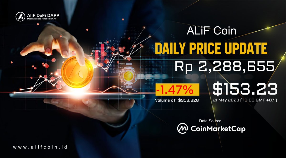 alif_coin's tweet photo. LIVE ALIF COIN: The current price is $153.23 with a 24-hour trading volume of $953,828. We provide real-time updates on ALIF's price in USD. ALIF Coin has decreased by -1.47% in the last 24 hours. Its current CoinMarketCap ranking is #2822.
TAG:
#ALIF #CoinMarketRecap #indodax https://t.co/jq1P8rBakJ