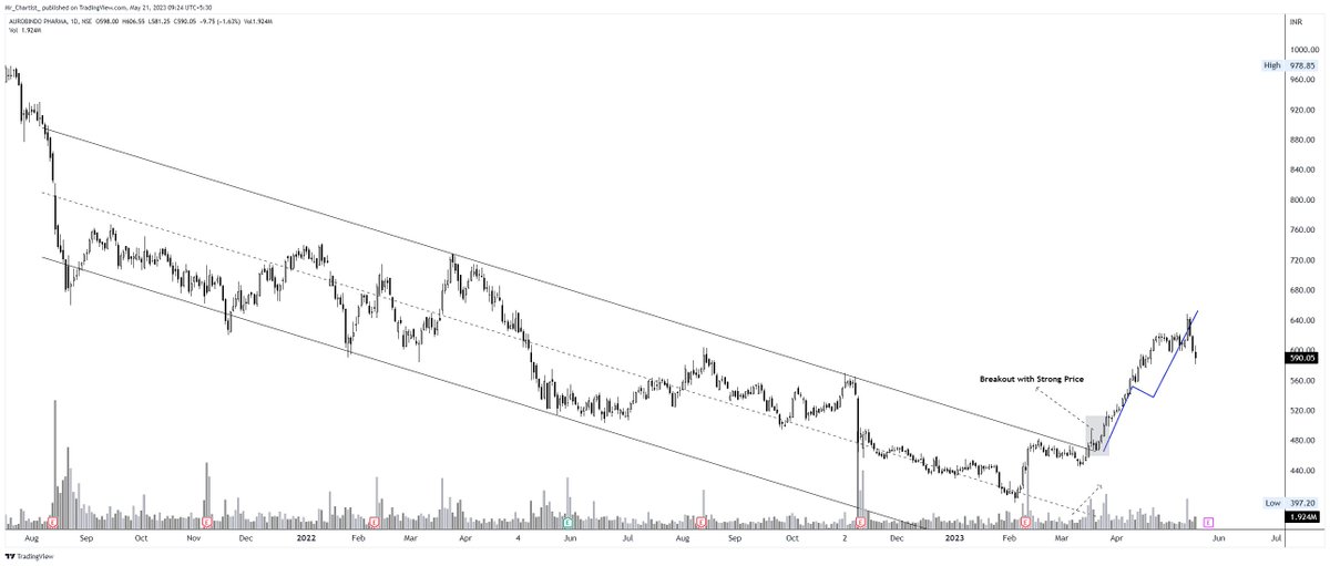 NSE:AUROPHARMA 590

-Perfect example of Descending Channel Pattern 

#TechncialAnalysiswithMrChartist