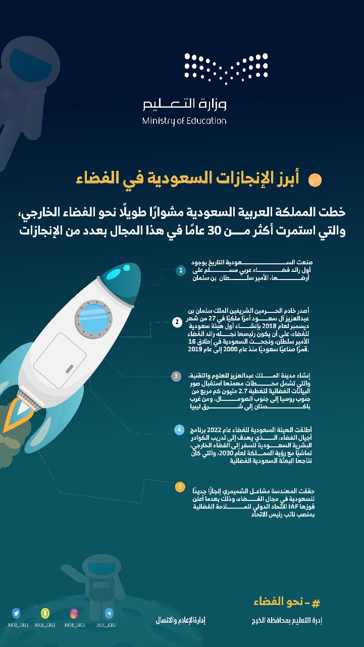 انجازات المملكة العربية السعودية فى مجال الفضاء - برنامج سات1