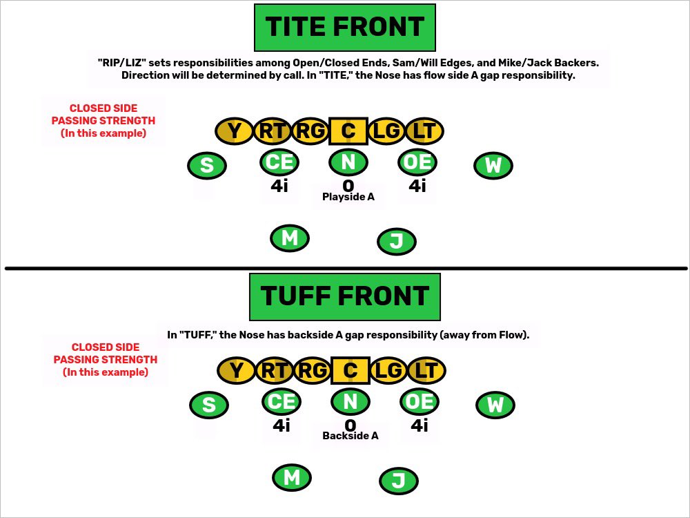 Honest NFL (@thehonestnfl) on Twitter photo 