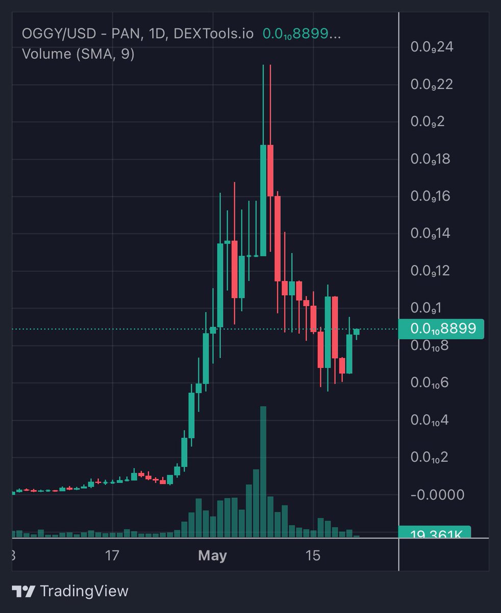 CrypTech King™ 👑 #BNB tweet media