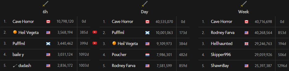 40m attack xp in 1 day with <a href="/yonestly/">Yonex</a>