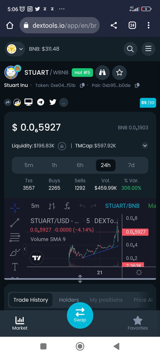 $STUART 
Called Stuart at 250k in my telegram earlier and it hit 800k just now! The community really are on fire and I'm certainly really looking forward to seeing what happens in the coming days! 

t.me/stuartinu