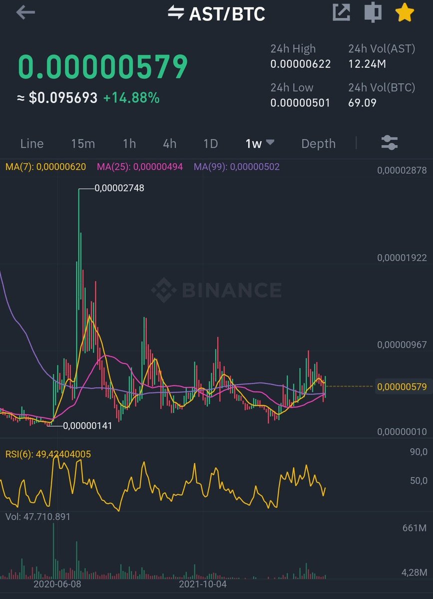 WIZZ ( beware scammers) tweet media