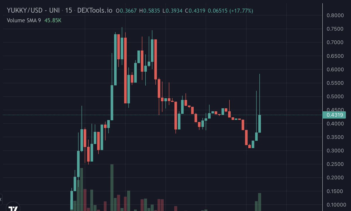 Your Crypto DJ tweet media