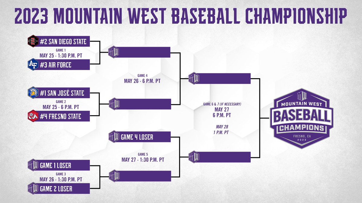 MountainWest tweet picture