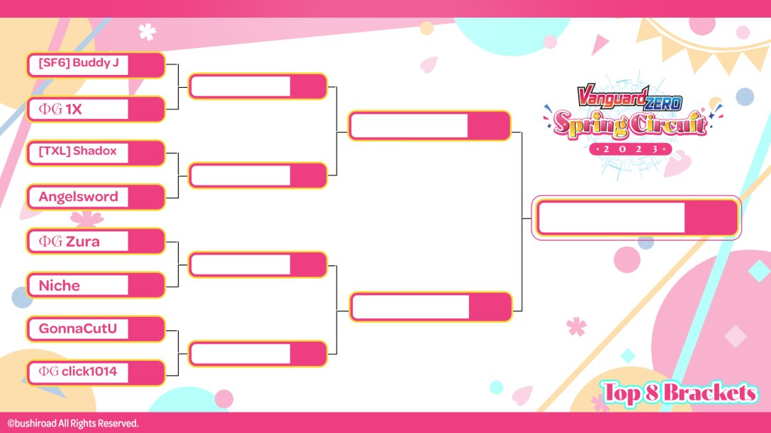 Vanguard ZERO tweet media