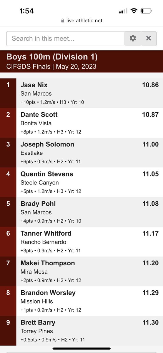 Dante9Scott's tweet photo. 🏃‍♂️ 🏃‍♂️ 10.87 on my final 100m in High School. Missed state by .02. Them boys were moving!!  @CSUFootball @CoachBanks13 @CoachChadSavage @titanteddy_  thank you to my coaches and teammates! #csufootball #gorams #gobarons https://t.co/dgvFlbovXI