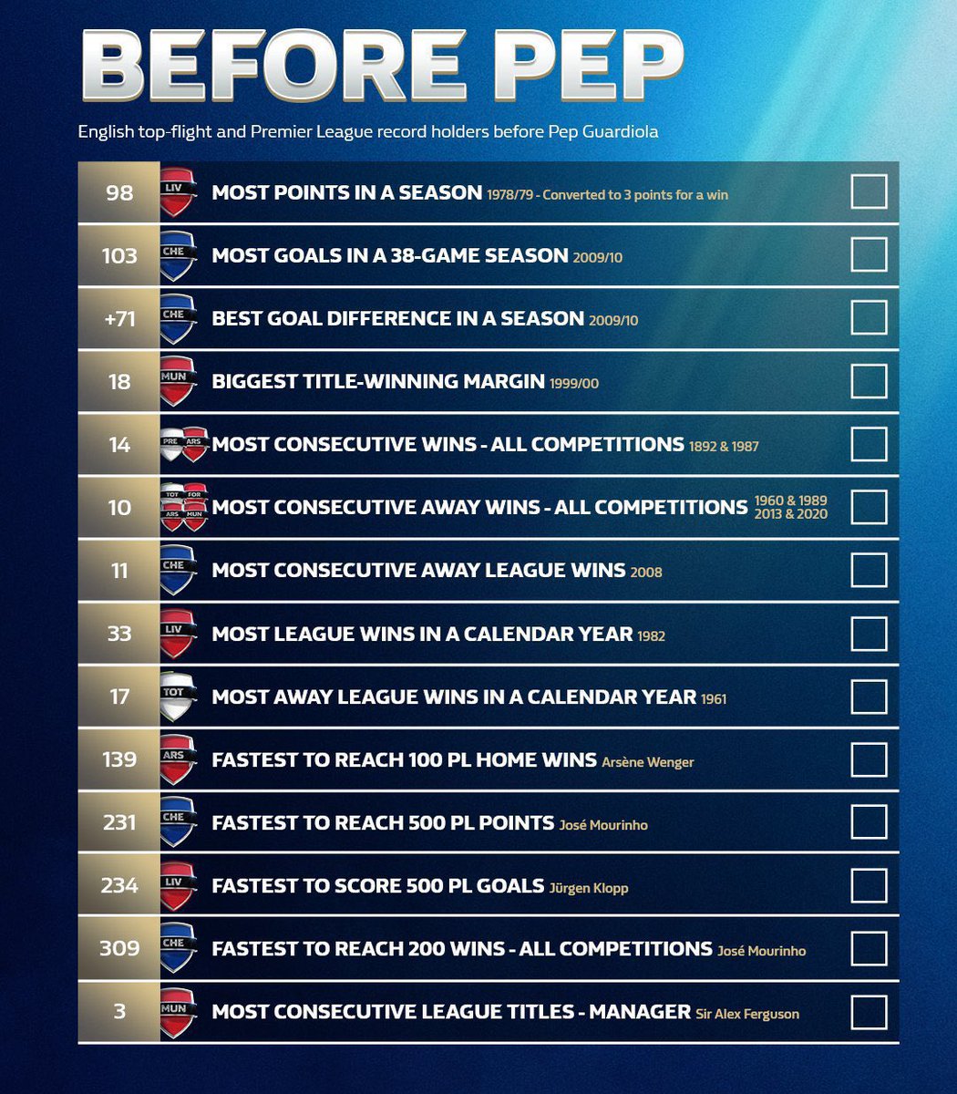 ErlingRoIe's tweet photo. Yeah Pep is the greatest manager of all time https://t.co/mAxcXWtikm