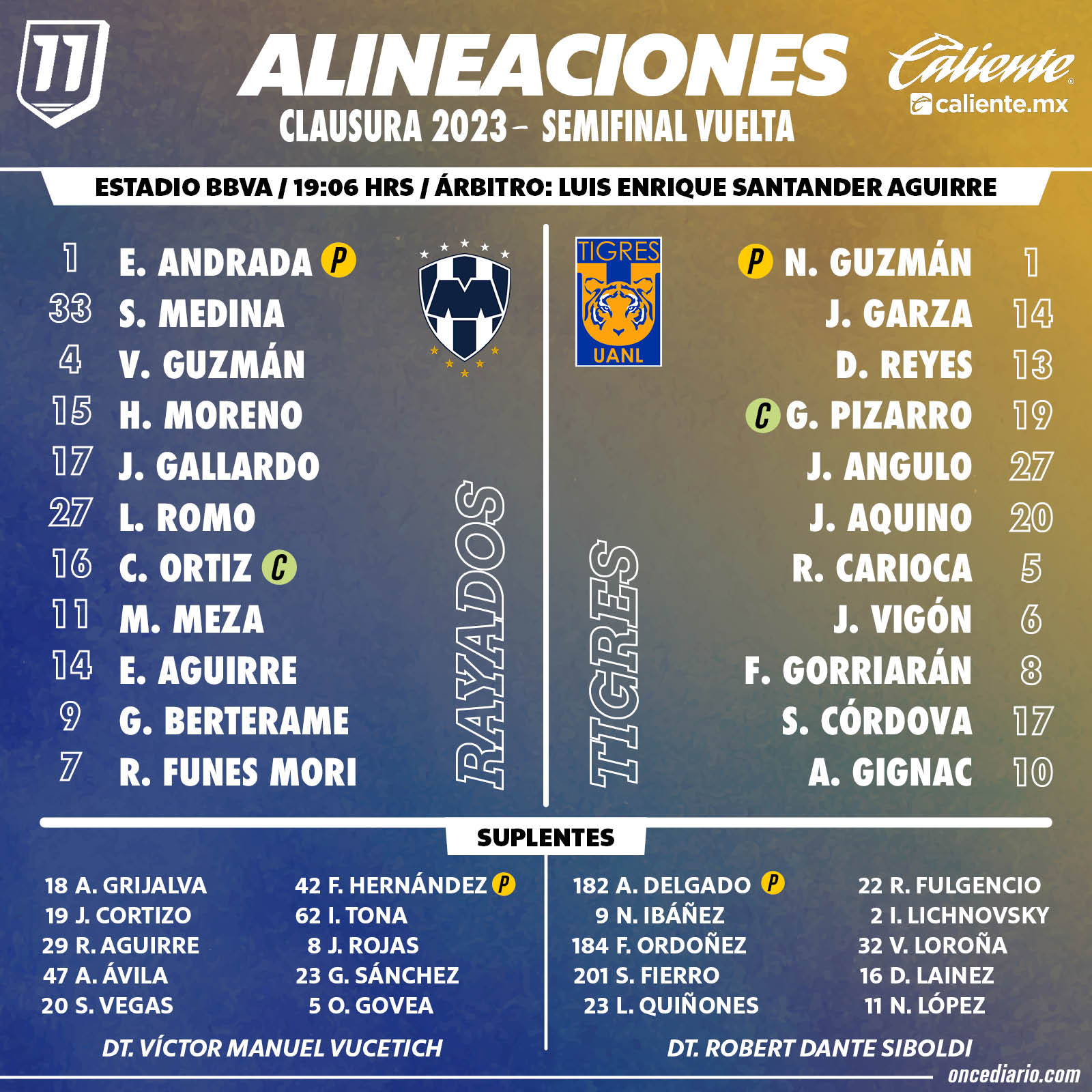 Alineaciones De Club Tigres Contra Club De Fútbol Monterrey